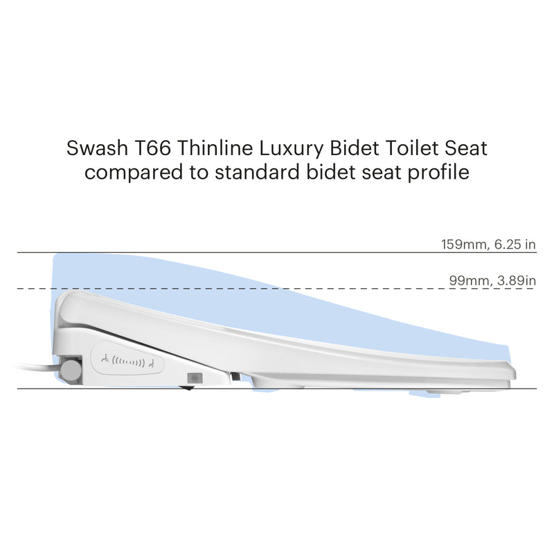 Brondell Swash Eco Thinline T66 Luxury Bidet Toilet Seat with Remote, Elongated, White